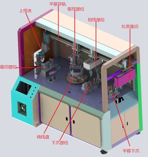 设备选择合作厂商技巧之一 机械设备研发